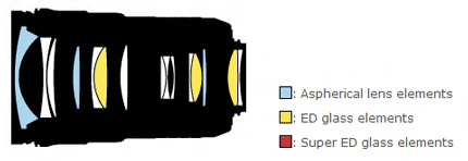 尼康AF-S 24-70mm f/2.8G ED镜头结构图