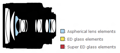 尼康AF 24-85mm f/2.8-4D IF镜头结构图