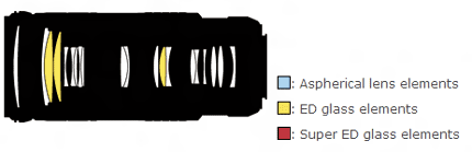 尼康AF-S 70-200mm f/4G ED VR镜头结构图