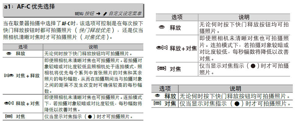 尼康的AF-C优先选项