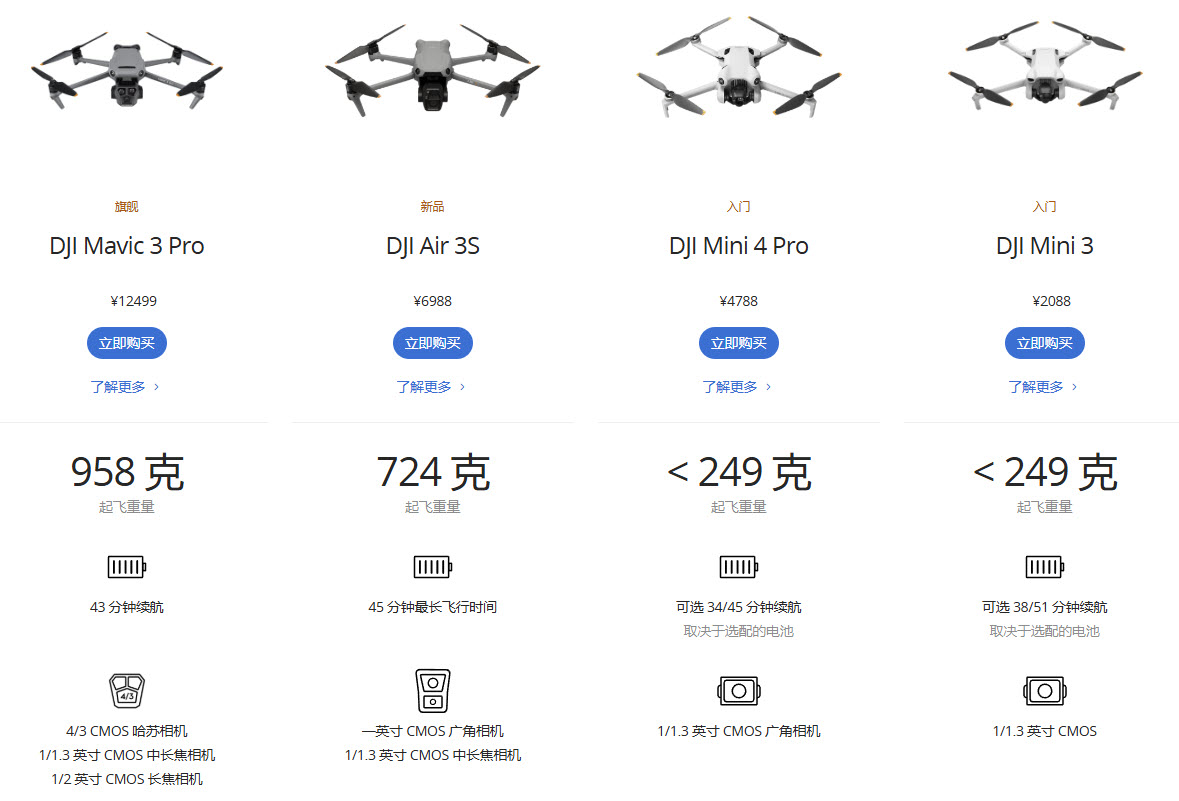 大疆无人机比较