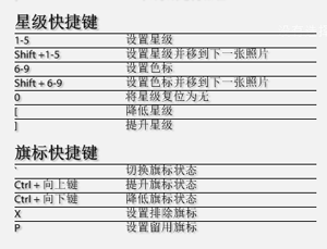 Lightroom快捷键表